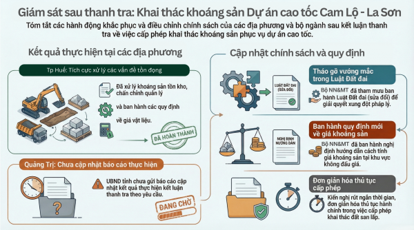 Đôn đốc thực hiện Kết luận thanh tra 1782/KL-TTCP: Kiên quyết xử lý, không để thất thoát tài nguyên khoáng sản